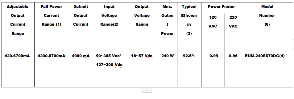 LED Driver EUM—240S670DG-4