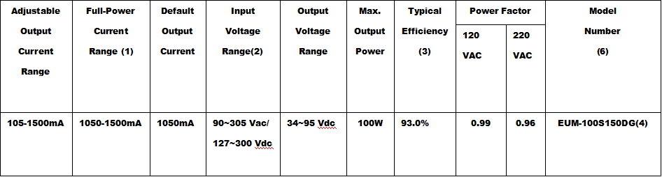 LED Driver EUM-100S150DG-3
