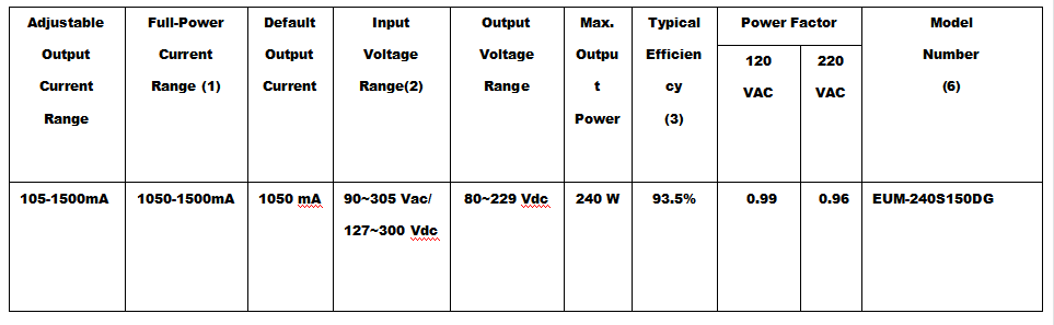 LED Driver EUM—240S150DG-4