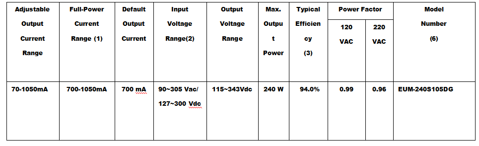 LED Driver EUM—240S105DG-4