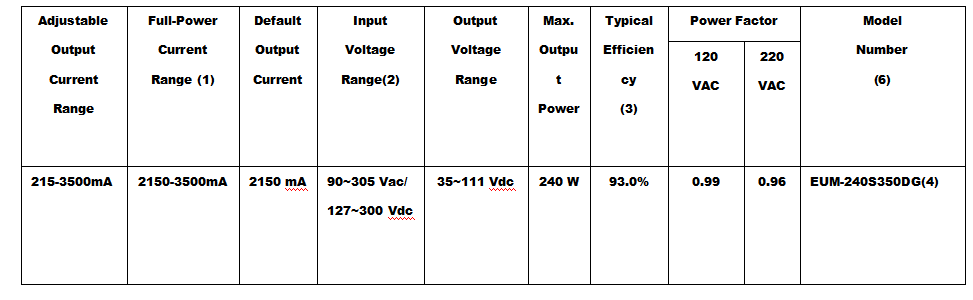 LED Driver EUM—240S350DG-4