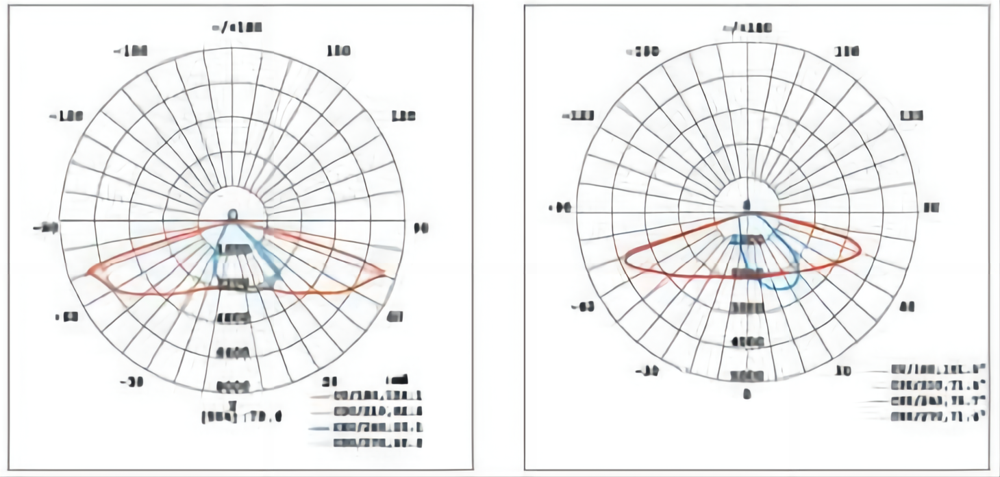 High Lumen 60W-200W Street Light Fixtures