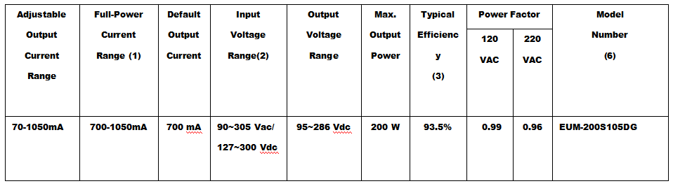 led driver EUM-200S105DG -4