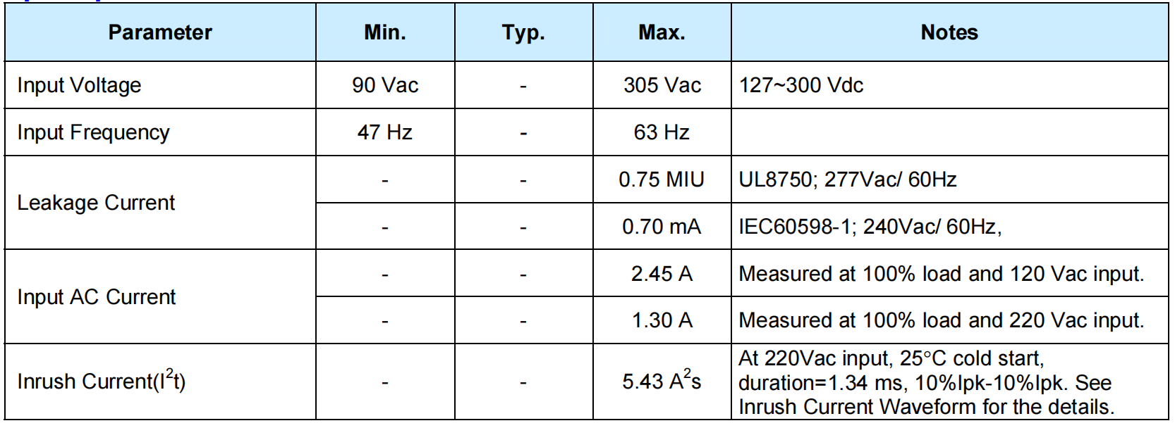 Inventronics EUM-240S105DG Led Driver