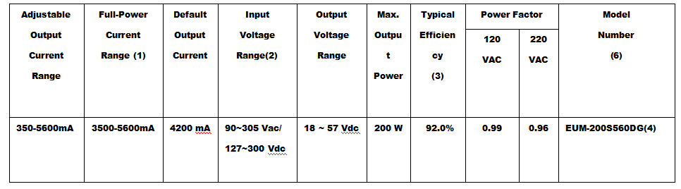 LED driver EUM-200S560DG-4